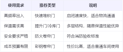 西夏兰州厂房西夏工业门选购建议